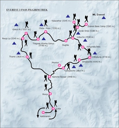 Everest Three Passes Trek Map